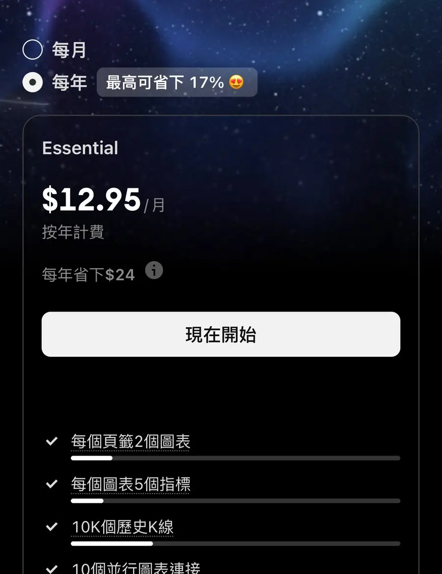 TradingView 價格頁 Essential 方案年繳每月 12.95 美元、每年省 24 美元（來源：TradingView 官網）