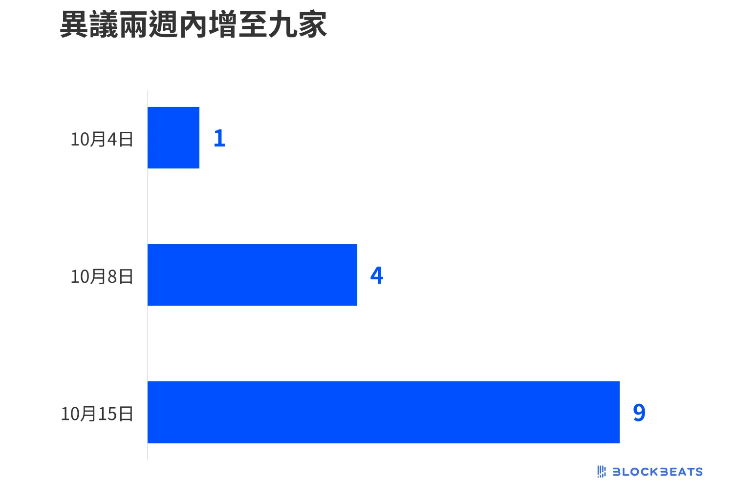 Chart Zh Tw With Logo