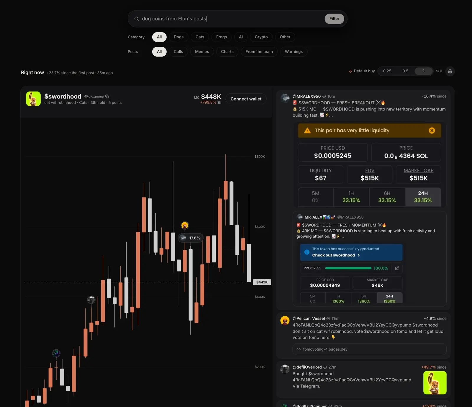 OpenMarket Pulse 迷因幣動態，K 線旁顯示社群貼文與流動性警示（來源：OpenMarket 官方 X）