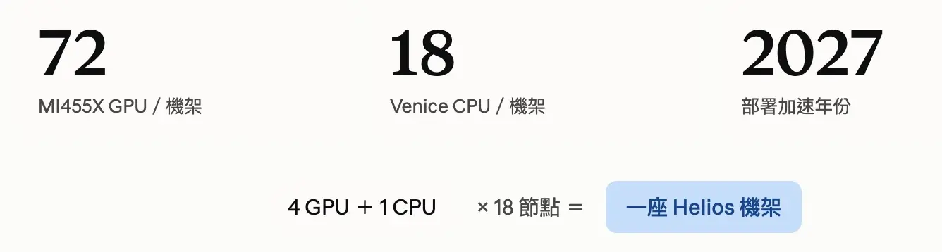 Helios 平台配置與部署規劃