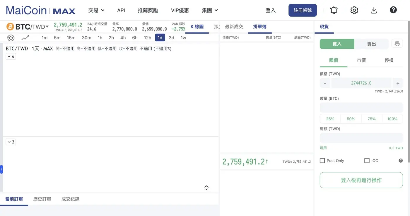 MAX 交易所 BTC/TWD 現貨交易頁，可用台幣直接買賣比特幣