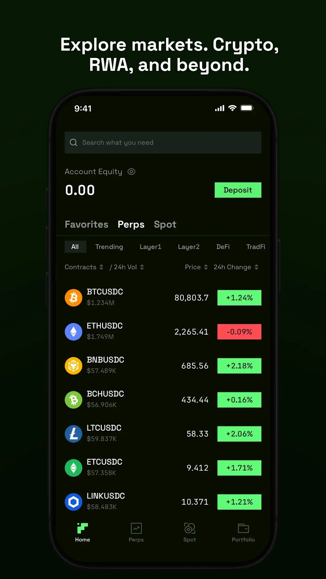TxFlow App 市場列表，可切換加密貨幣永續與現貨交易對（來源：Google Play 官方截圖）