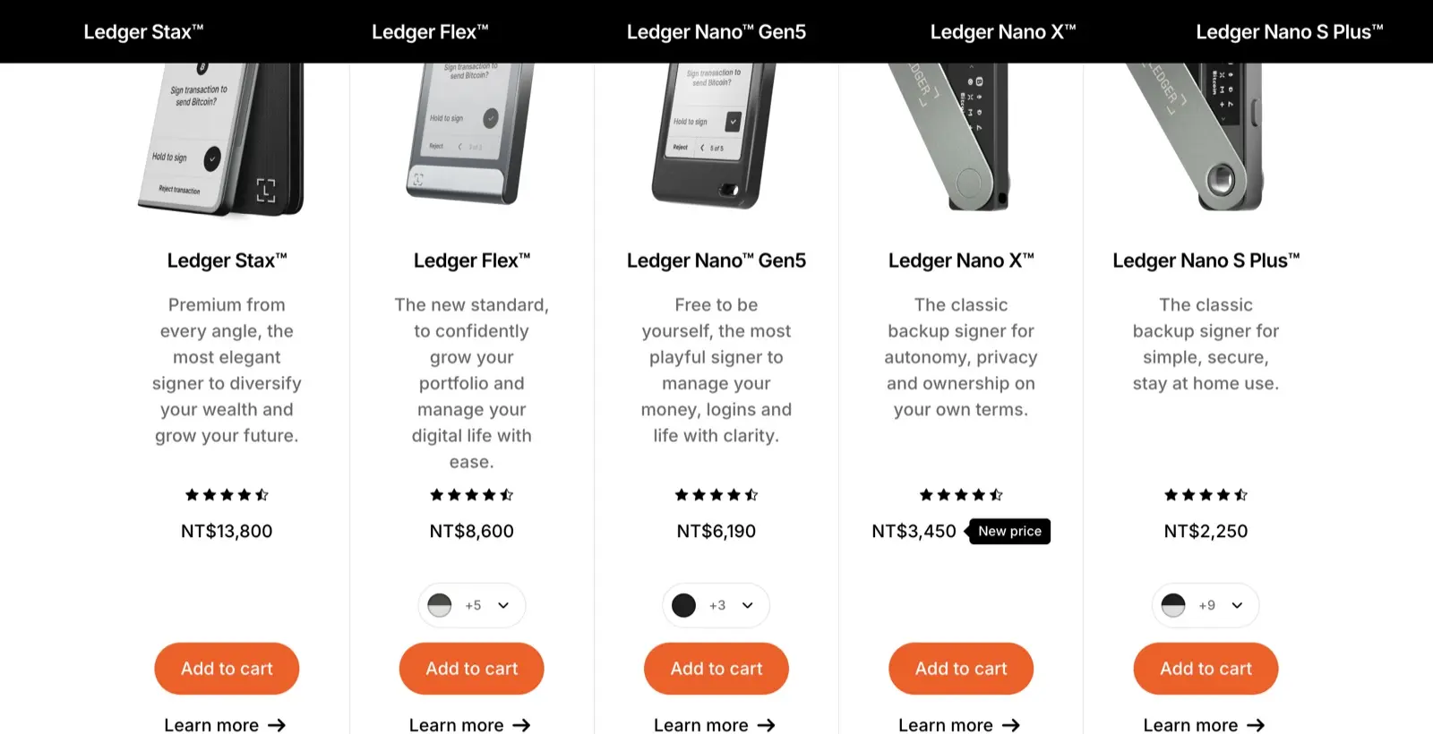 Ledger 官方商店硬體錢包比較頁，列出 Stax、Flex、Nano Gen5、Nano X、Nano S Plus 與新台幣售價