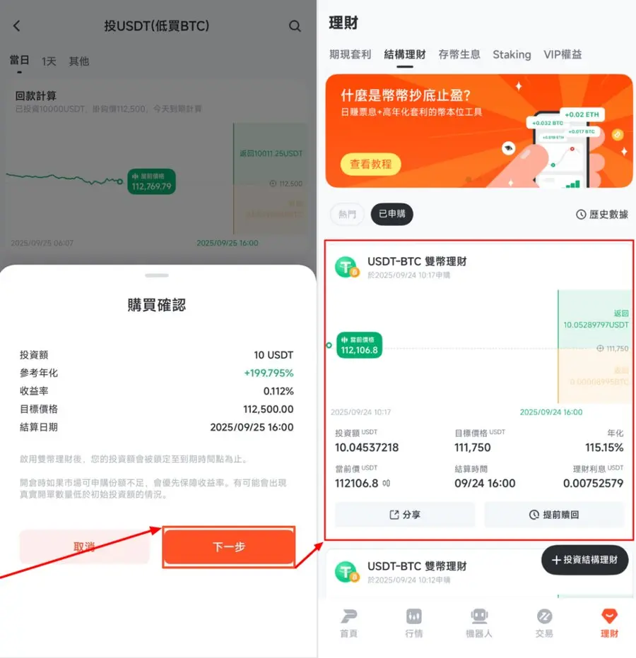 派網雙幣理財購買確認與已申購訂單，訂單下方有提前贖回按鈕（來源：派網官方教程）