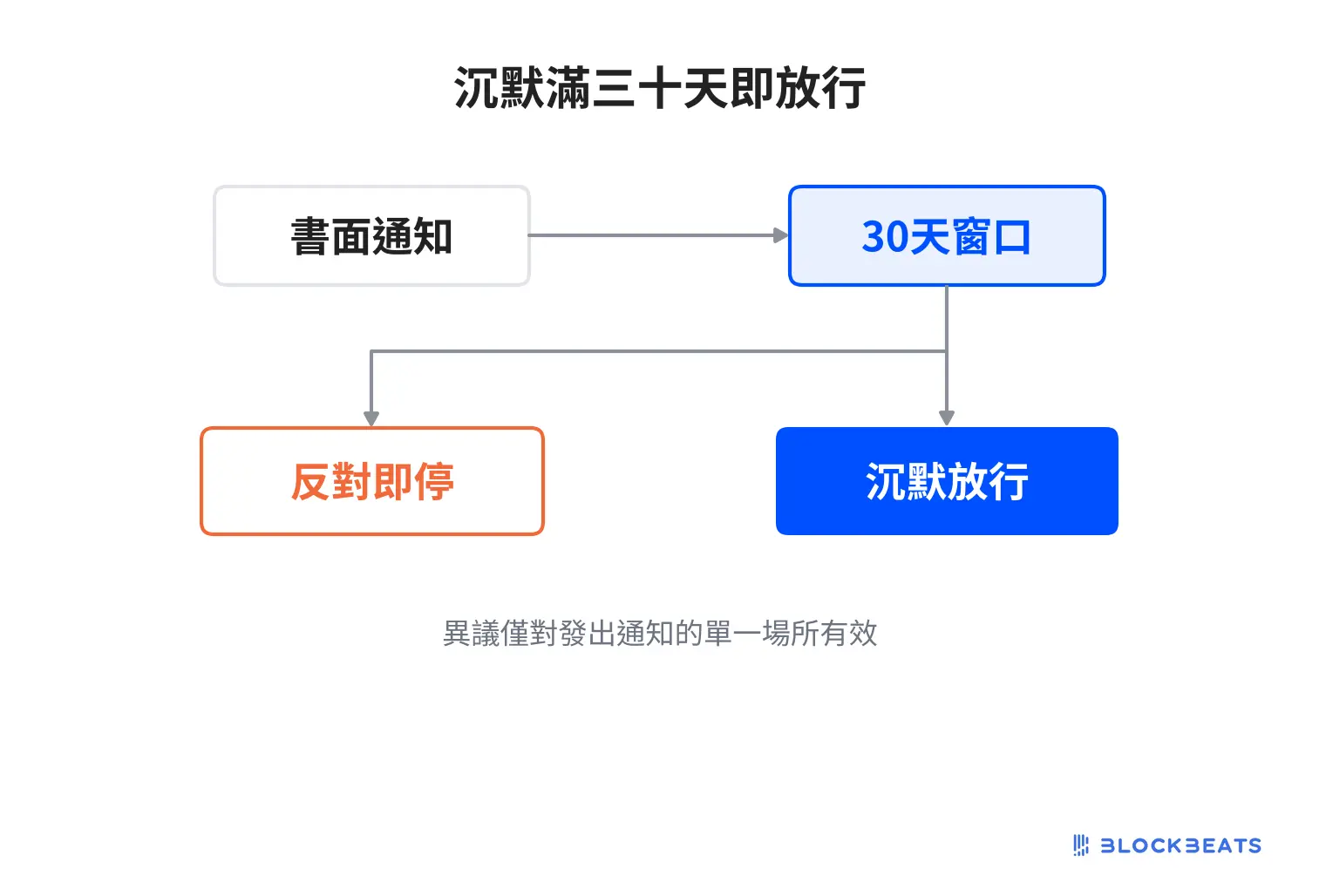 Flow Zh Tw With Logo