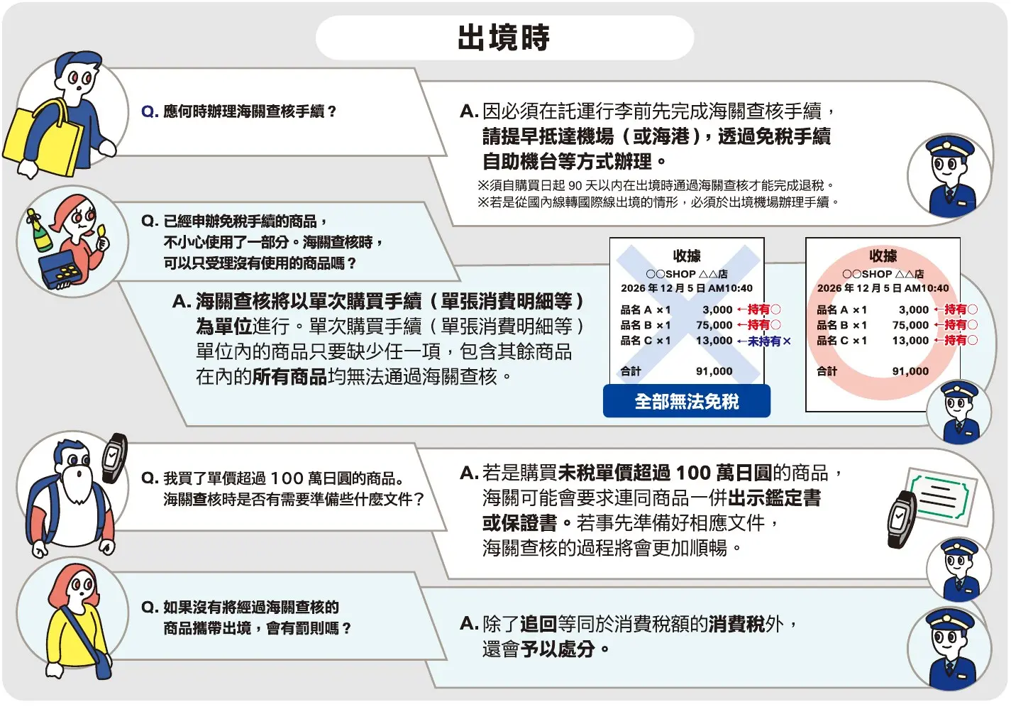日本觀光廳官方繁中 Q&A:託運前辦理海關查核、單張收據缺一件全部無法退稅、未攜出會被追稅