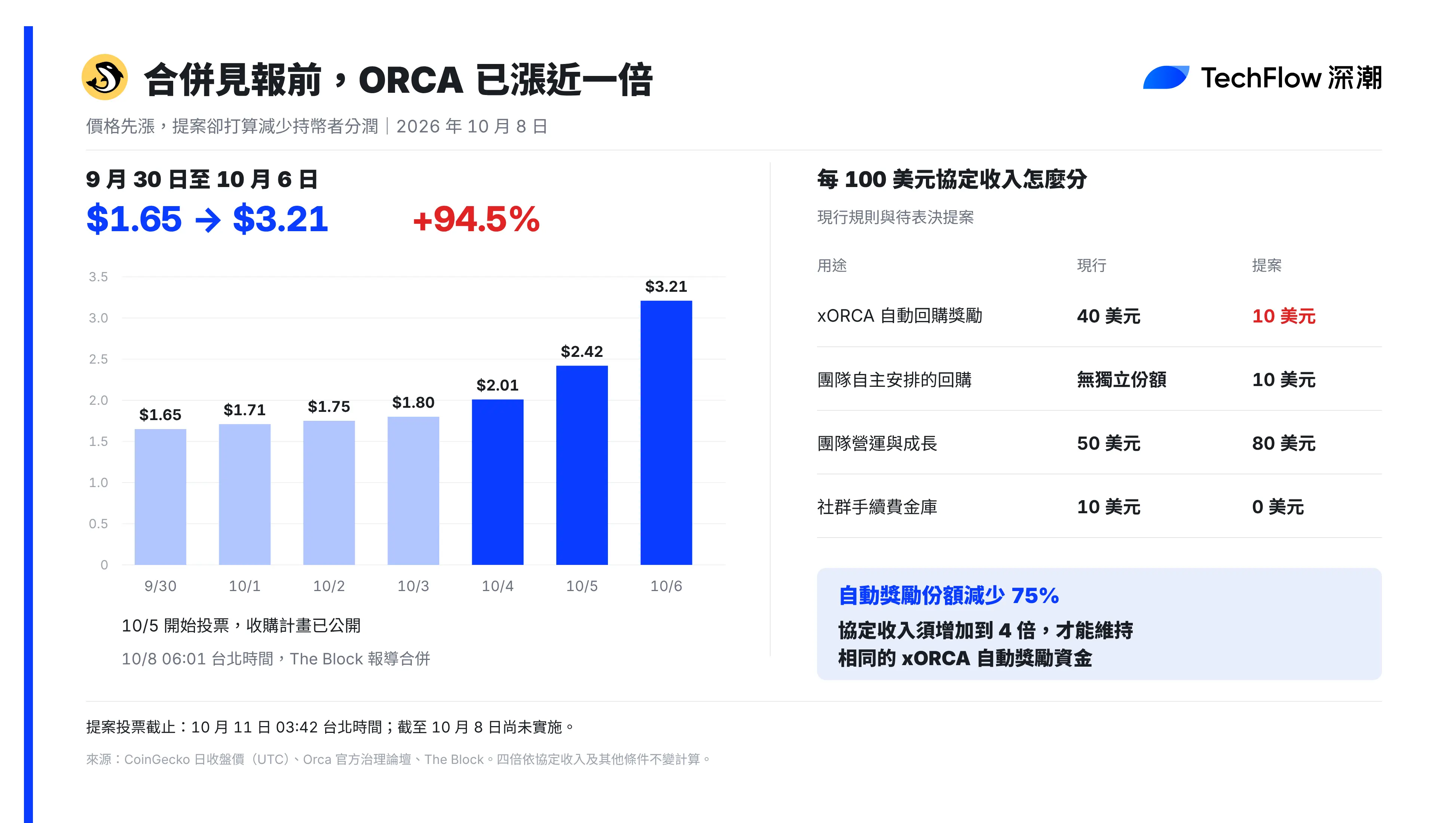 Orca 繁中版