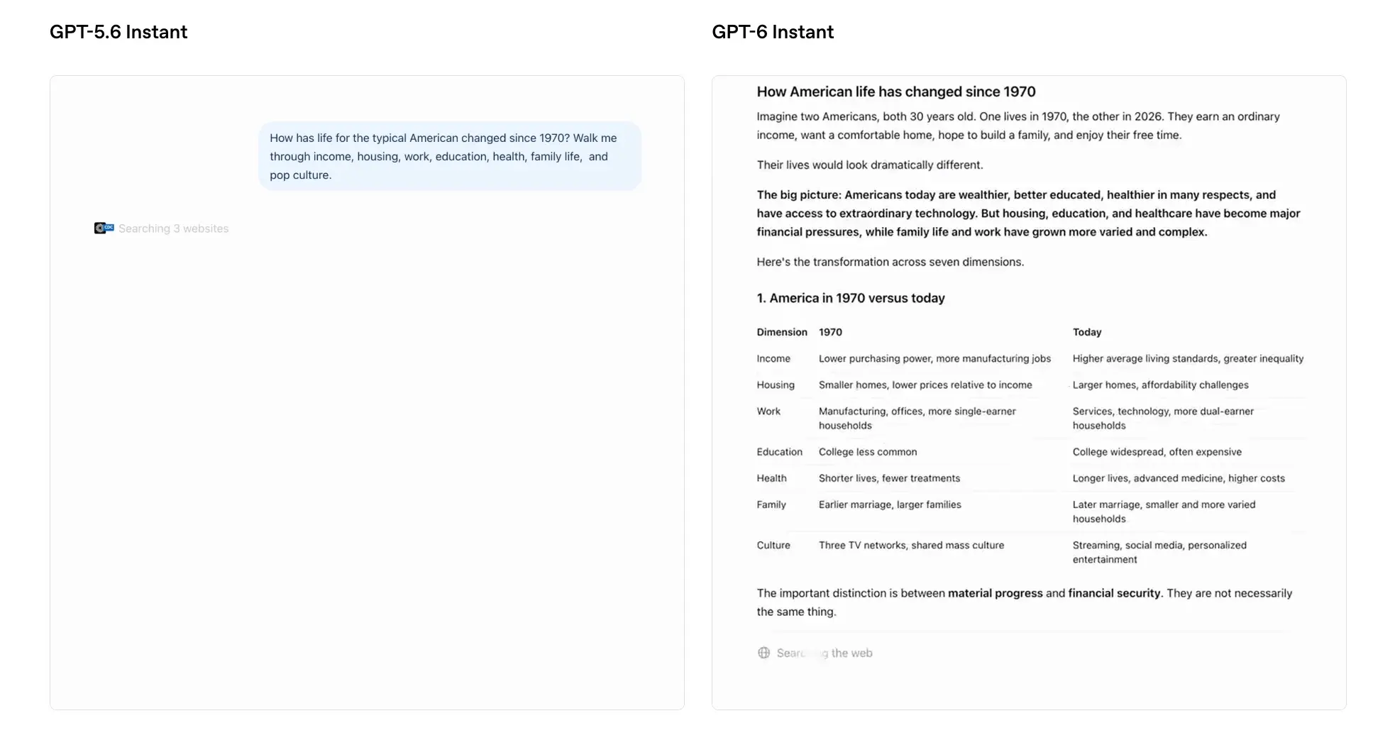 GPT-6 回應速度提升