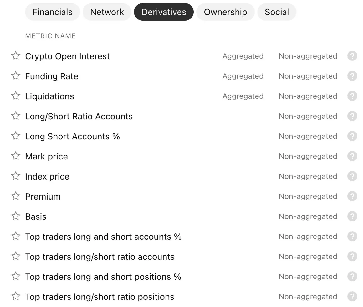 TradingView 基本面衍生品指標清單,含未平倉合約、資金費率、強制平倉與幣安頂級交易員多空比(來源:TradingView 官方部落格)