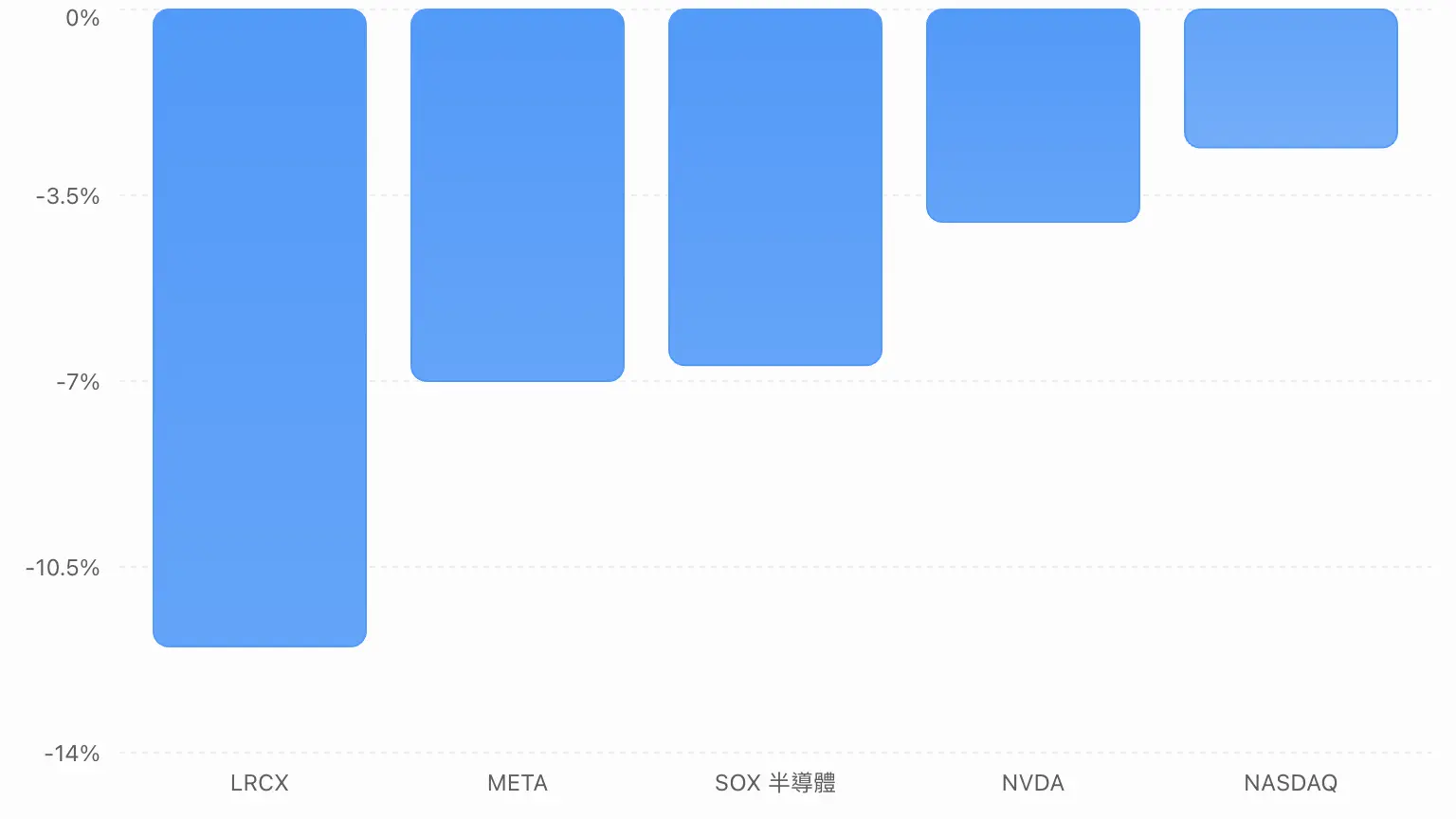 Chart Bar 1