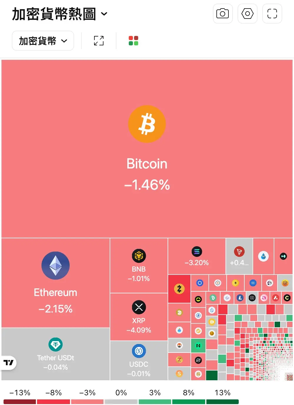 TradingView 加密貨幣熱圖,圖塊大小代表市值、顏色代表漲跌幅(grenade 截圖)