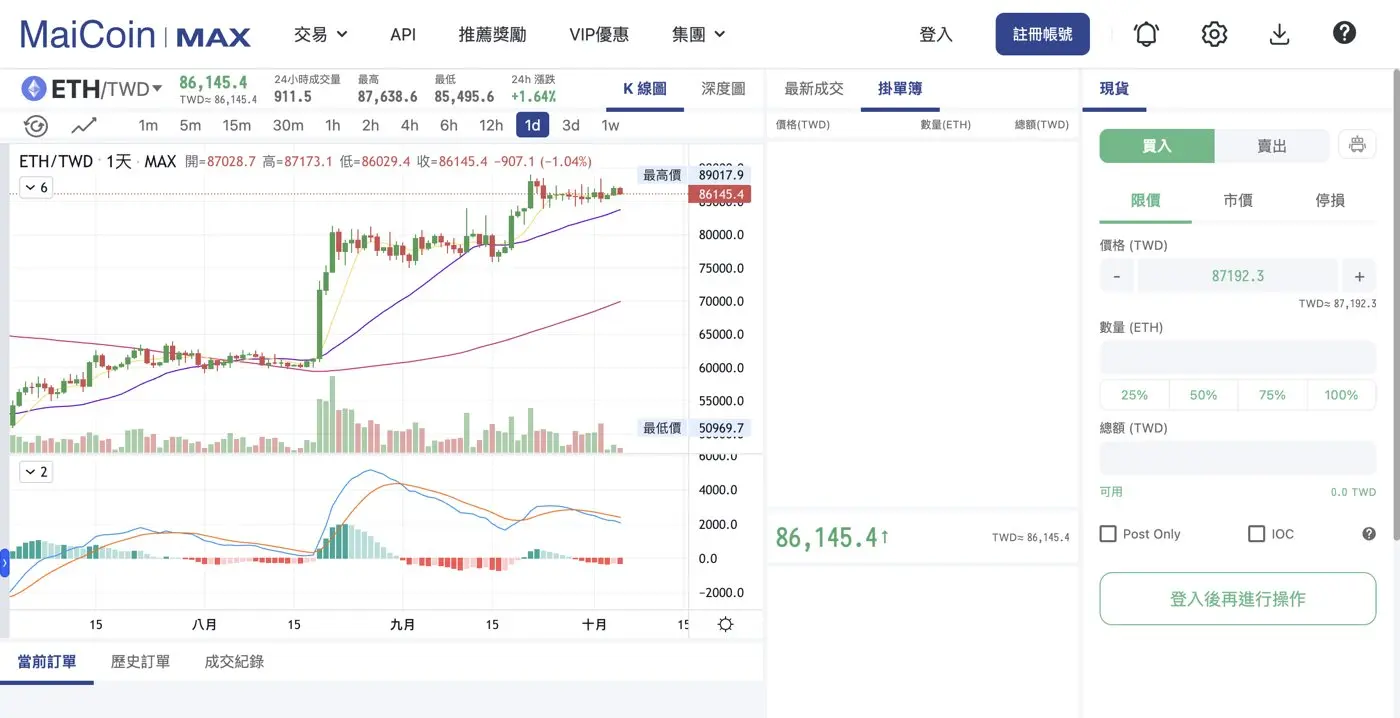 MAX 交易所 ETH/TWD 現貨交易頁，可用台幣直接買賣以太幣