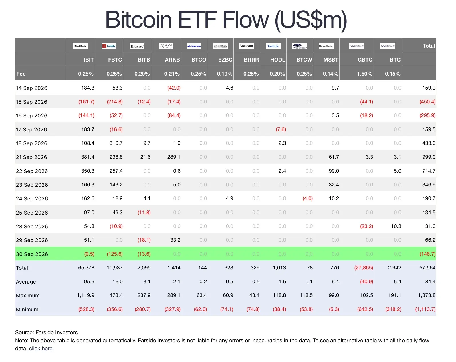 BTC ETF